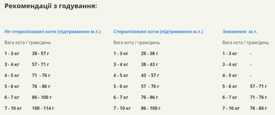 Acana Indoor Entrée Cat (Акана Індор Ентрі) сухий корм з птахом і кроликом для домашніх котів усіх порід 0.340 Запоріжжя