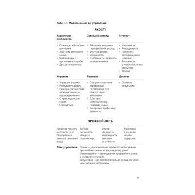 Книга Посібник рейнджера. Не для слабких чи легкодухих Наш Формат (9786178120368) Винница - изображение 11