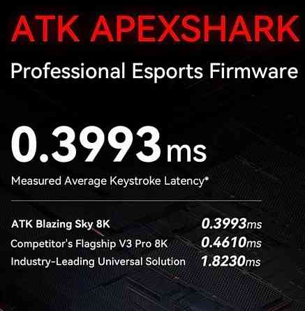 Миша ATK Blazing Sky F1 Extreme White PAW3950 Ultra. Київ