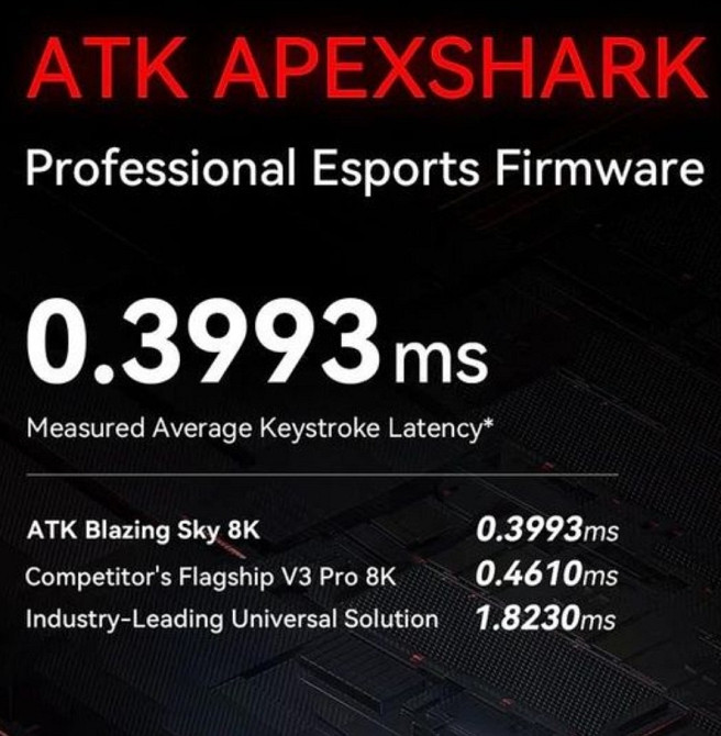 Миша ATK Blazing Sky F1 Extreme White PAW3950 Ultra. Київ - фото 2