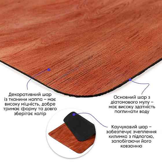 Влагопоглощающий коврик 40х60х3мм SW-00002558 Днепр
