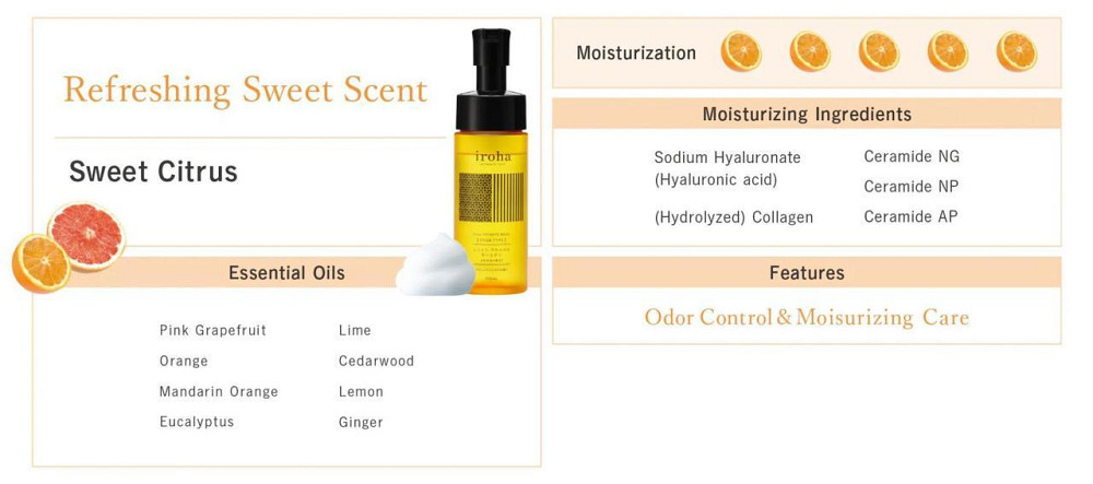 Пена для интимного ухода Iroha Intimate Wash Foam Type Sweet Citrus 150 мл Sex Aura Киев - изображение 8