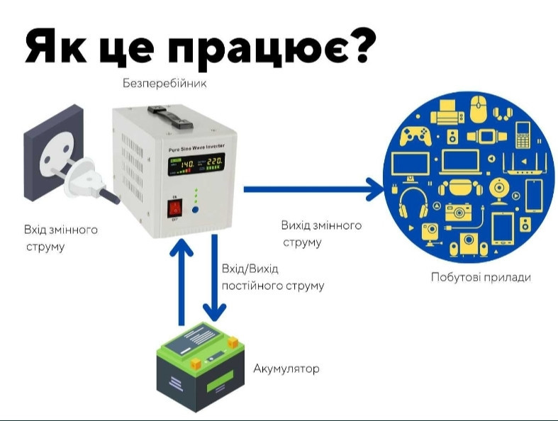 Аккумуляторная батарея ,Axioma Energy AX-GEL-200 12V 200Ah. Киев - изображение 2