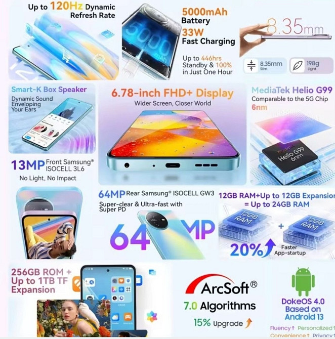 Oscal Tiger 12 12/256 с NFC #Конкурент модели Redmi Note 14. Харьков - изображение 2