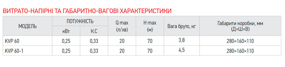 Насос вібраційний одноклапанний верх. забір Koer KVP 60    ( KP2896 ) 35032 Харьков - изображение 3