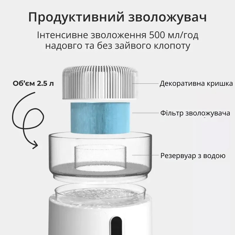 Багатофункціональний очищувач повітря 4-в-1 Doctor-101 Kadros зі зволожувачем повітря УФ лампою та іонізатором. Очисник зволожувач Дніпро - фото 7