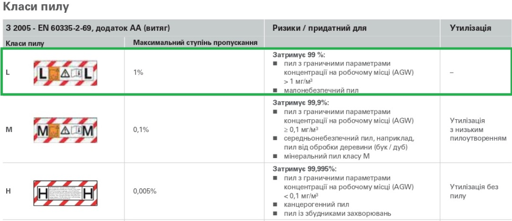 Профессиональный пылесос Metabo AS 20 L PC : 1200 Вт, 20 л, 225 мбар, 4200 л/мин., сухое, влажное, 3500 см2 Киев - изображение 14
