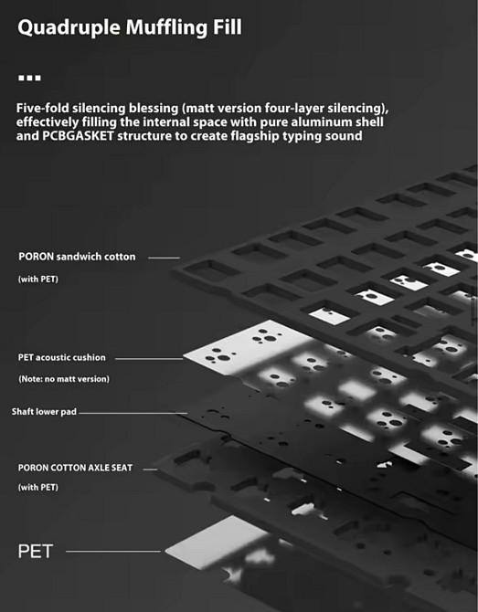 Беспроводная игровая механическая клавиатура PMO Wave 75 gasket 75% Харьков - изображение 2