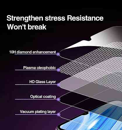 Защитное стекло для Xiaomi 11t / Poco x3 nfc\pro Отличное качество. Киев