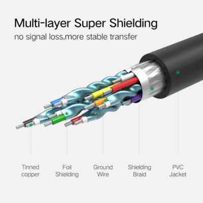 Кабель мультимедійний HDMI to HDMI 3.0m HD101 Round (Yellow/Black) Ugreen (10130) Вінниця