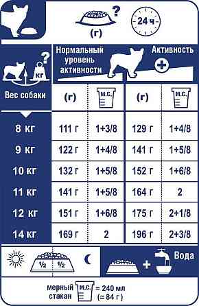 Royal Canin French Bulldog Adult (Рояв Канін Френч Бульдог Едалт) корм для французьких бульдогов від 12 місяців 1,5 кг. Запоріжжя