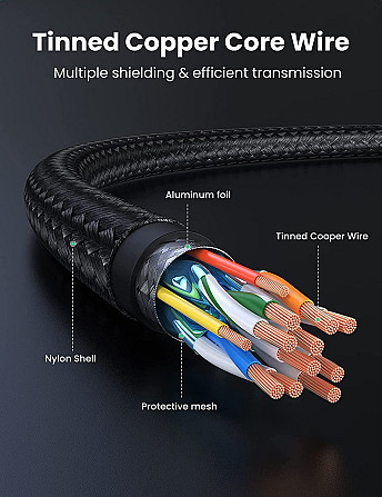 HDMI кабель v2.0 UGreen HD119 з підтримкою 4K@60Hz HDR ARC 40101 (Чорний, 2м) Николаев - изображение 6