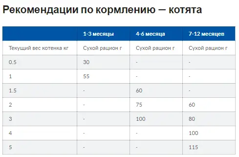 Hills Prescription Diet Feline i/d Chicken (Хиллс ПД Филайн ай/д Курица) для котов для ЖКТ, при панкреатитах Запорожье - изображение 10