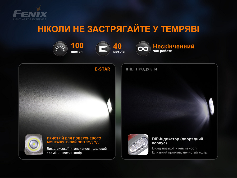 Ліхтар ручний з автономним живленням Fenix E-STAR Київ - фото 12