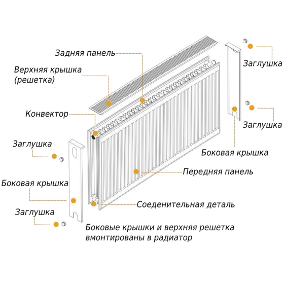 Радиатор стальной 22/600х1500 бок OPTIMUM (000013684) Киев