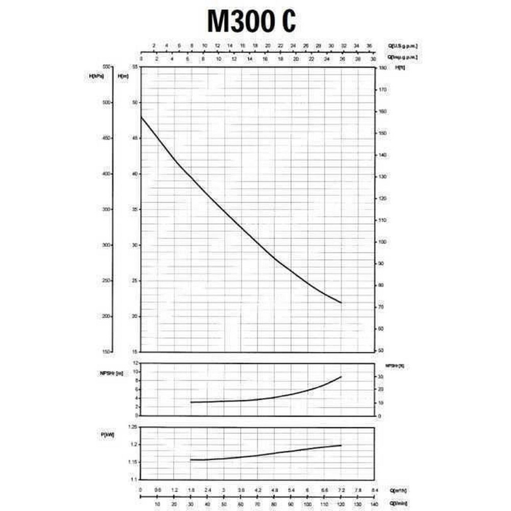 Насос відцентровий M-300C 1,1 кВт SAER (7 м3/год, 48 м) (000001397) Київ - фото 3