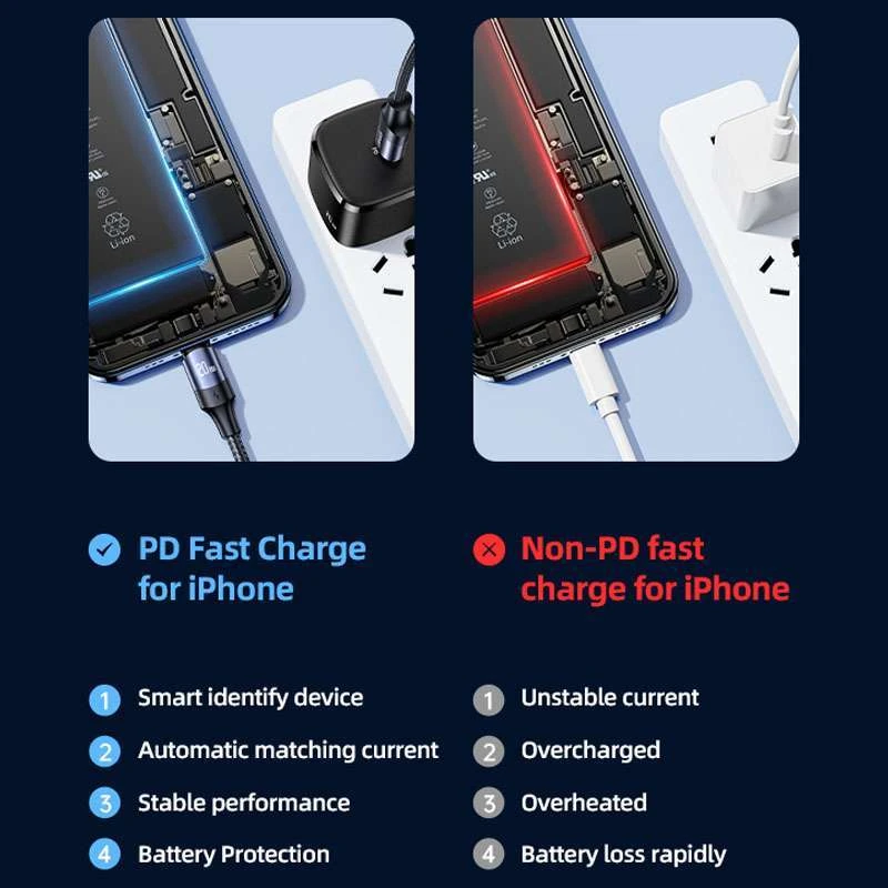 Кабель Usams US-SJ522 U71 Type-C to Lightning 20W PD Fast Charging 2m black Київ - фото 1