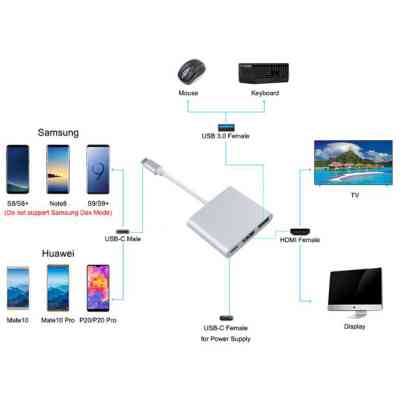 Перехідник Dynamode Dynamode USB3.1 Type-C to 1хHDMI, 1хUSB 3.0, 1хUSB Type-C Fe (Multiport USB 3.1 Type-C to HDMI) Вінниця