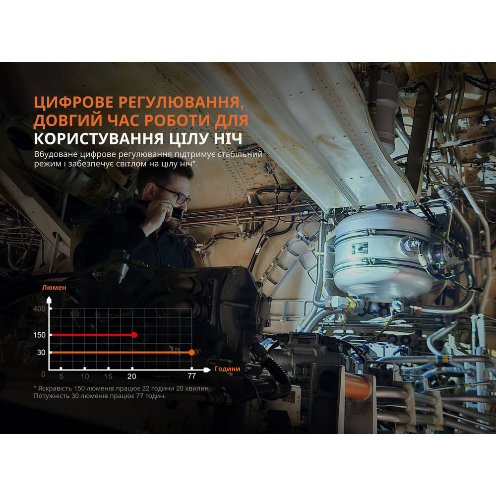 Ліхтар професійний Fenix WF25RM з магнітною зарядкою Київ - фото 16