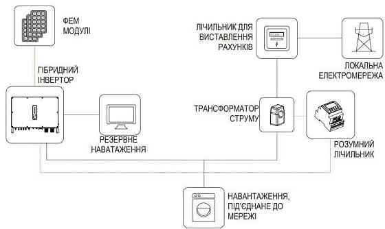 Сетевой инвертор Stromherz S-100K-UA 3-фазный 10MPPT 100кВт. Харьков