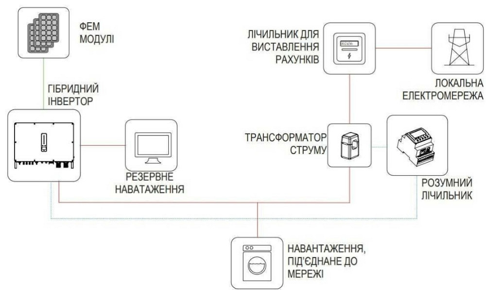 Сетевой инвертор Stromherz S-100K-UA 3-фазный 10MPPT 100кВт. Харьков - изображение 1