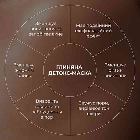 Набір детоксикації та боротьби з акне Hillary Acne Control & Detox Skin Kit Київ