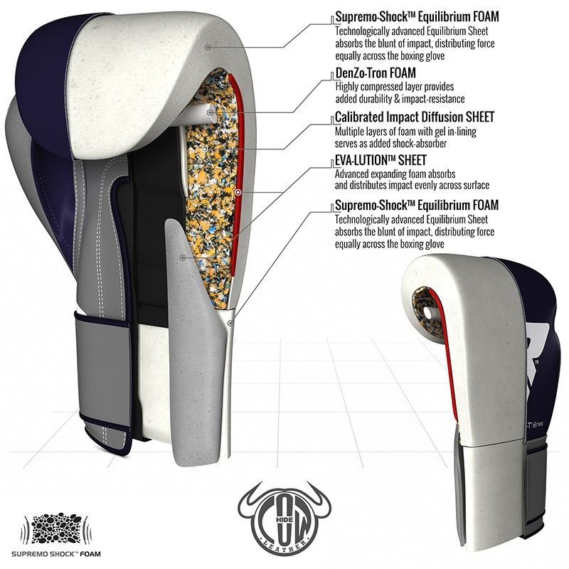 Боксерские перчатки RDX C4 Pro 10 oz синие ручная работа натуральная кожа для тренировок и спаррингов Киев - изображение 9