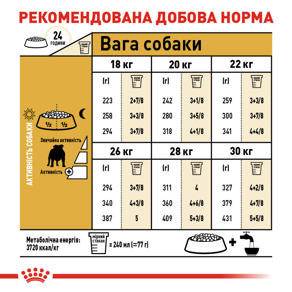 Корм для собак породи Англійський бульдог ROYAL CANIN BULLDOG ADULT 3 кг Київ - фото 7