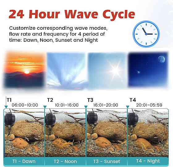 Насос Hygger HDE-HG112-01-EU черный 14W 9000LPH бесщеточный циркуляционный для 158-739L интел. контроллер Киев