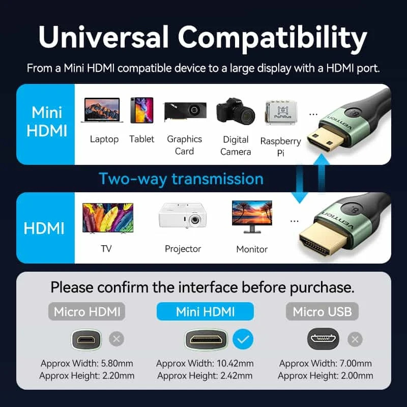 Кабель HDMI M - Mini M 2.0 м, V2.1 8K 60Гц Aluminum Alloy Type, Green Vention Винница - изображение 10
