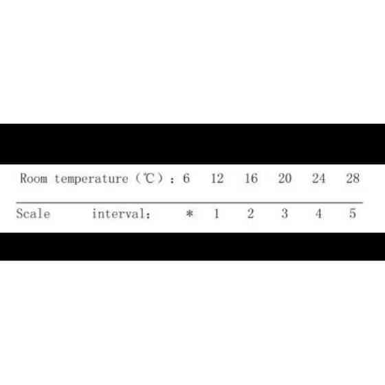 Термоголовка Q PROFESSIONAL 1/2″ NV-QP5030 M30х1,5 Киев