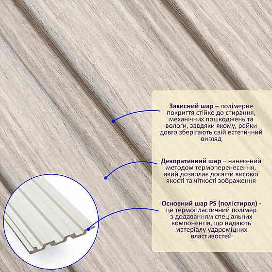 Рейка декоративная PS 2900х120х12мм Светлый дуб SW-00002129 Киев