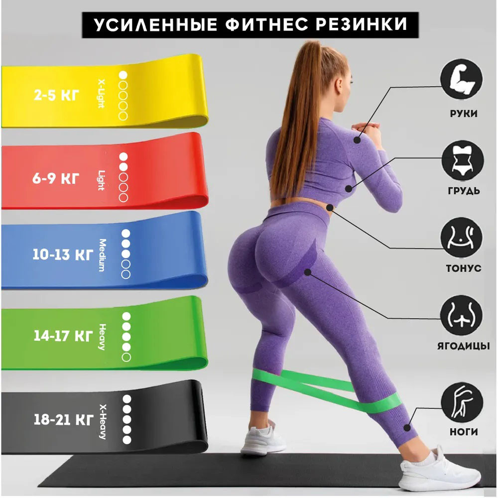 Резинки для тренировки фитнес резинки Fit, Эспандер трубчатый для силовых тренировок в спортзале BG-56 Львов - изображение 20