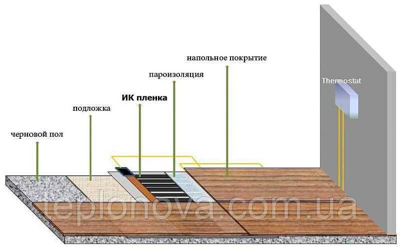 Инфракрасная пленка 