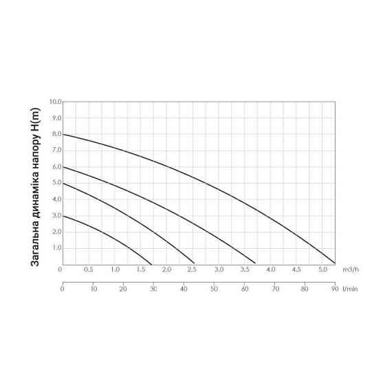 Насос для повышения давления Thermo Alliance LPS25-13Z Киев