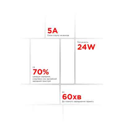 Зарядное устройство Armorstandart AR012 Basic USB 24W + cable USB to Lightning White (ARM69894) Винница
