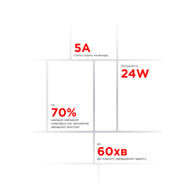 Зарядное устройство Armorstandart AR012 Basic USB 24W + cable USB to Lightning White (ARM69894) Винница - изображение 4