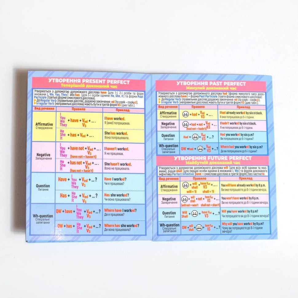 Шпаргалка шкільна "Англійськаа мова 7-11 клас" 10144015 Вінниця - фото 7