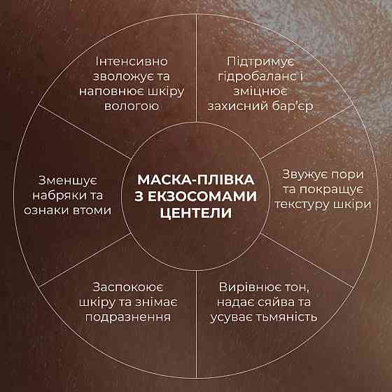 Сияющая маска-пленка с экзосомами центеллы Hillary Centella Exosome Radiance Peel-Off Mask (Blue Edition), 90 мл Киев