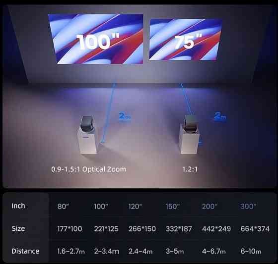 Проєктор Vidda C2 Pro Ultra 4K IMAX Київ