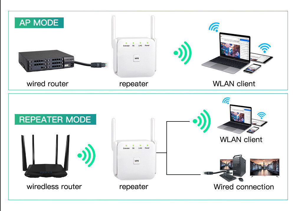 Точка доступу Fenvi FWD-R1208U Wi-Fi Repeater Booster 2.4G/5GHz Харків - фото 7