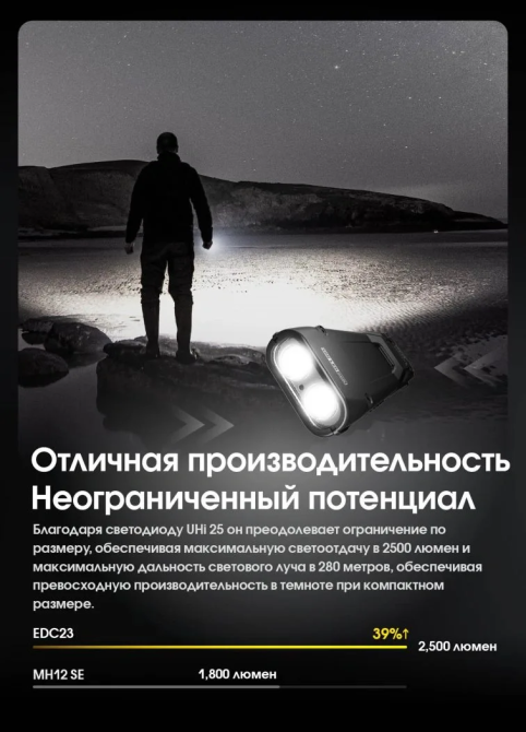Мощный ручной фонарь Nitecore EDC23 2500лм USB-C (6 режимов) Черный Винница - изображение 10