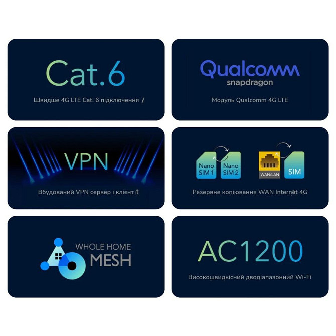 Маршрутизатор дводіапазонний гігабітний Cudy LT700 WiFi 5 Mesh 4G LTE CAT6 АС1200 Вінниця - фото 7