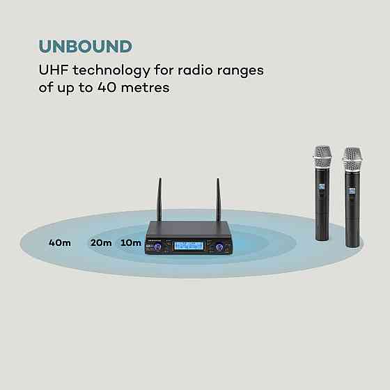 UHF200C-2H 2-канальний комплект радіомікрофонів УВЧ Приймач 2 ручних мікрофони 2 ручні мікрофони (Німеччина, Рівне