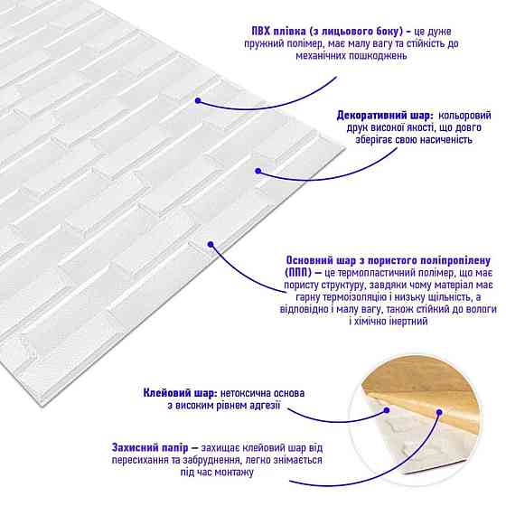 Самоклеющаяся 3D панель 19600х700х5мм Белая Кладка SW-00001335 Киев