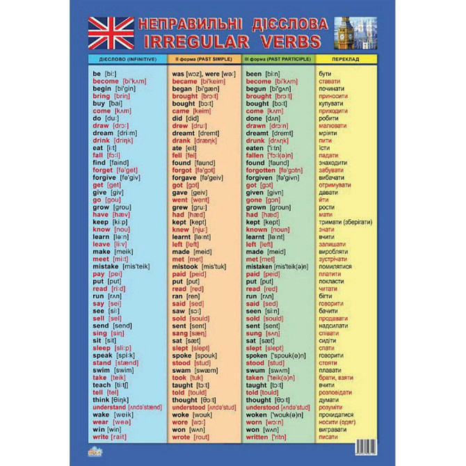 Плакат Таблиця неправильних дієслів (англ. мова) А2 формату (594х420 мм), шт Киев - изображение 1