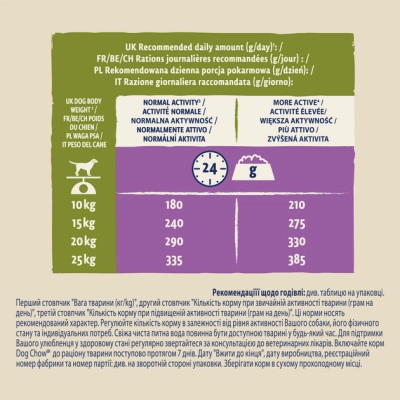 Сухий корм для собак Purina Dog Chow Adult Lamb зі смаком ягняти 2.5 кг (7613034485946) Вінниця - фото 7