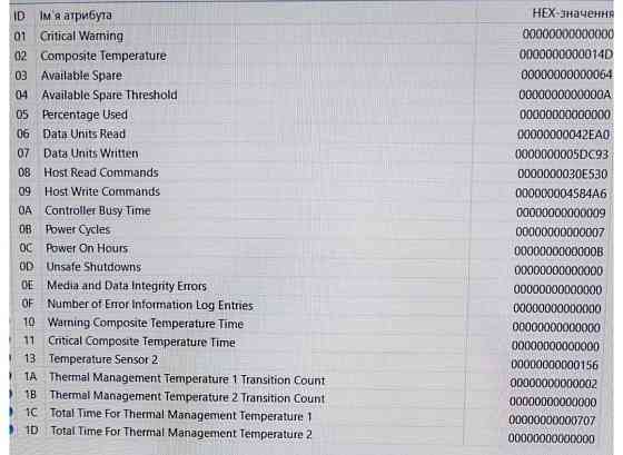 Жорсткий диск 500 Gb M.2 NVMe 2280 Kingston SNV2S500G. Харків