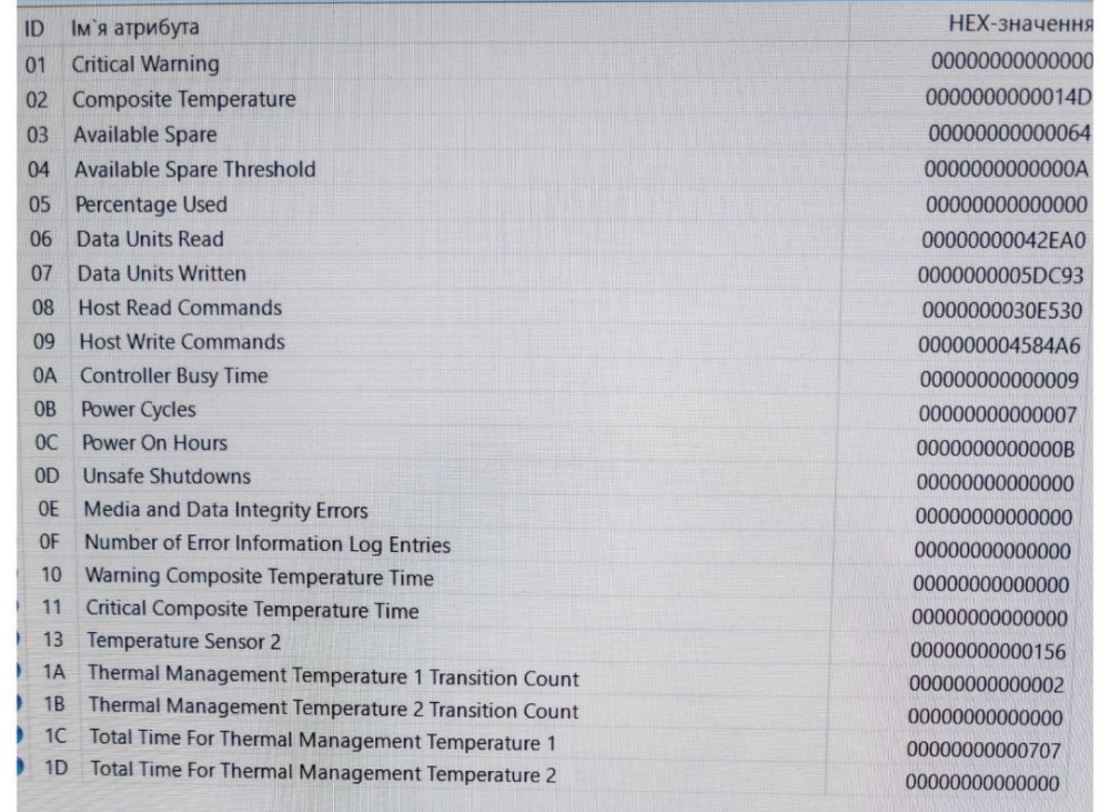 Жорсткий диск 500 Gb M.2 NVMe 2280 Kingston SNV2S500G. Харків - фото 1