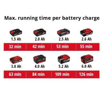 Автомобільний компресор Einhell CE-CC 18 Li - Solo, 18В, PXC (без АКБ і ЗП) (2071010) Вінниця